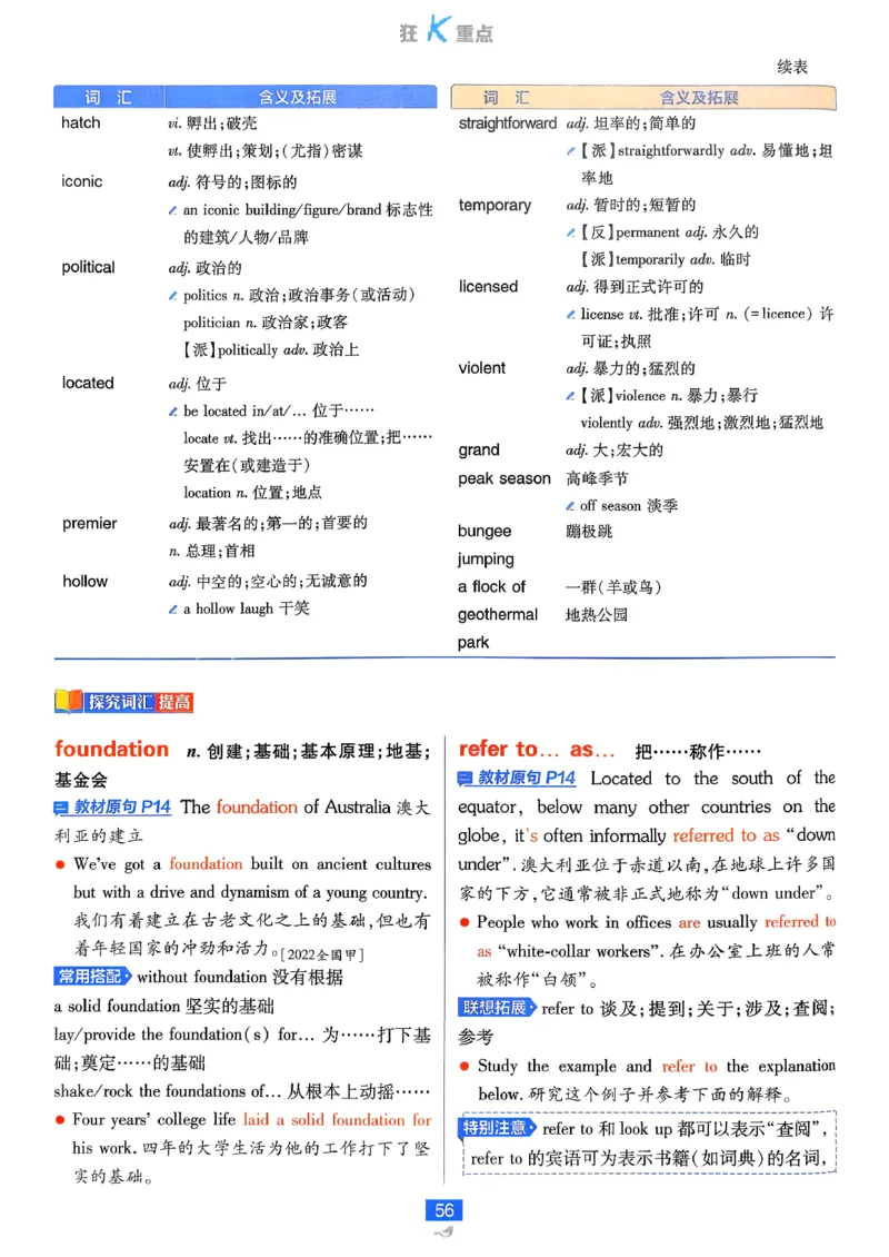 狂k重点英语选修3选修4人教版_2026版高中必刷题_英语_2026版高中必刷题英语《人教》_2026春高中必刷题英语选修3选修4人教版