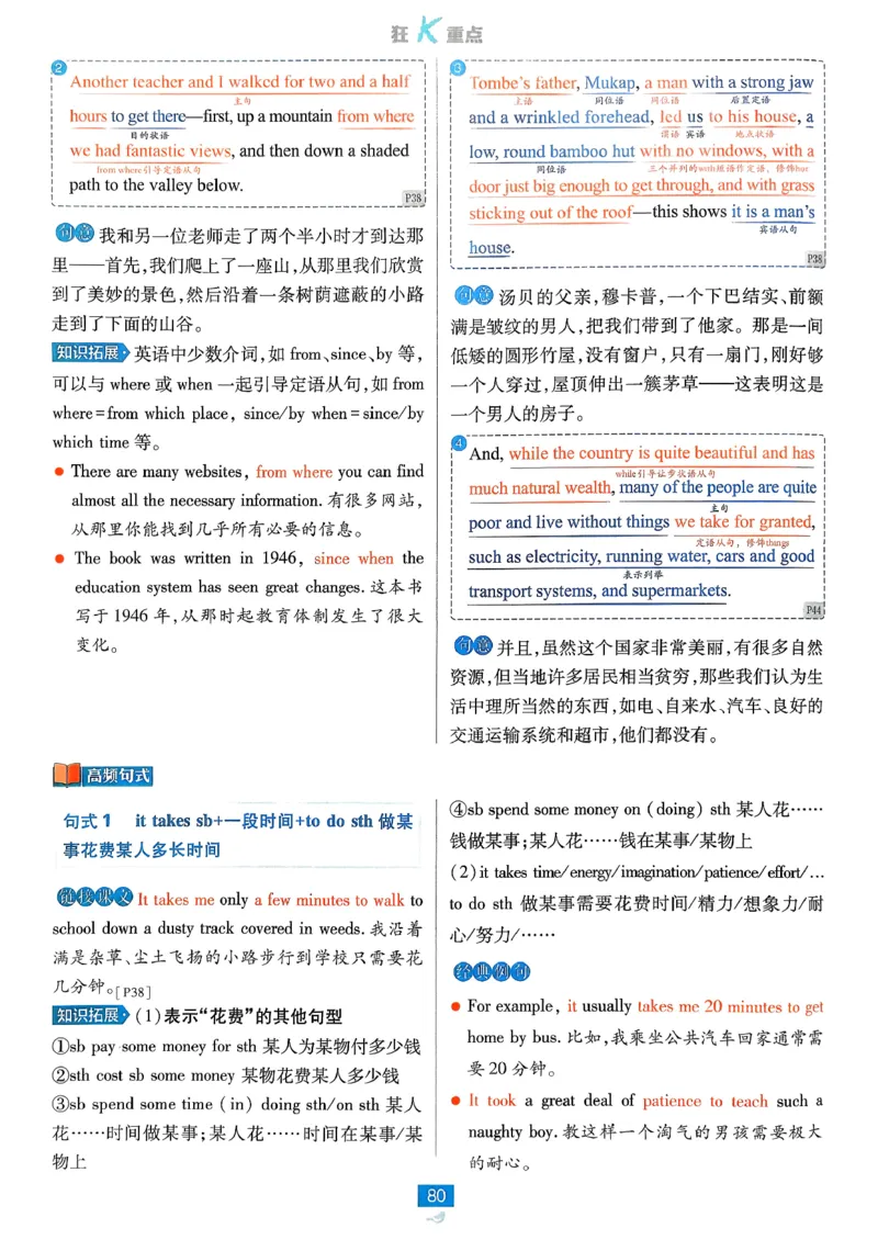 狂k重点英语选修3选修4人教版_2026版高中必刷题_英语_2026版高中必刷题英语《人教》_2026春高中必刷题英语选修3选修4人教版