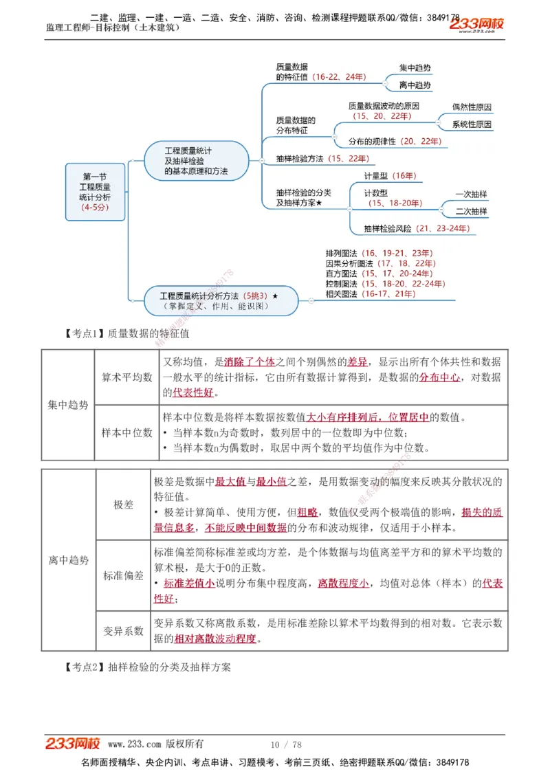 直播点睛班（完）_监理工程师_2025监理工程师_2025年监理工程师SVIP_2025年监理土建控制SVIP_04-冲刺串讲✿考点强化✿小灶集训_21-控制《直播点睛班》江凌俊233