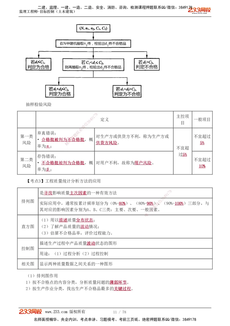 直播点睛班（完）_监理工程师_2025监理工程师_2025年监理工程师SVIP_2025年监理土建控制SVIP_04-冲刺串讲✿考点强化✿小灶集训_21-控制《直播点睛班》江凌俊233