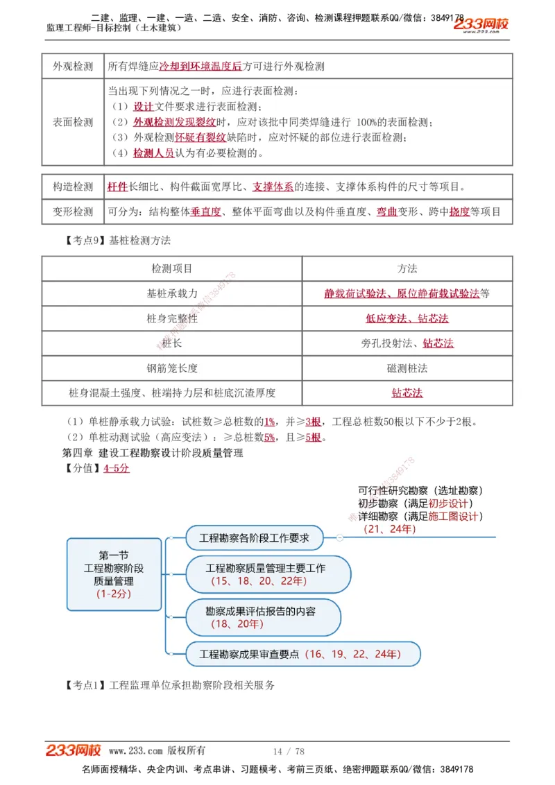 直播点睛班（完）_监理工程师_2025监理工程师_2025年监理工程师SVIP_2025年监理土建控制SVIP_04-冲刺串讲✿考点强化✿小灶集训_21-控制《直播点睛班》江凌俊233