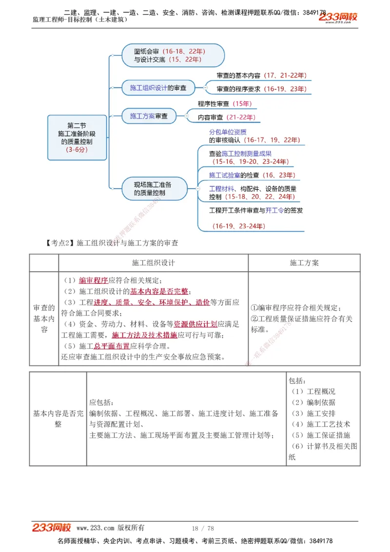 直播点睛班（完）_监理工程师_2025监理工程师_2025年监理工程师SVIP_2025年监理土建控制SVIP_04-冲刺串讲✿考点强化✿小灶集训_21-控制《直播点睛班》江凌俊233