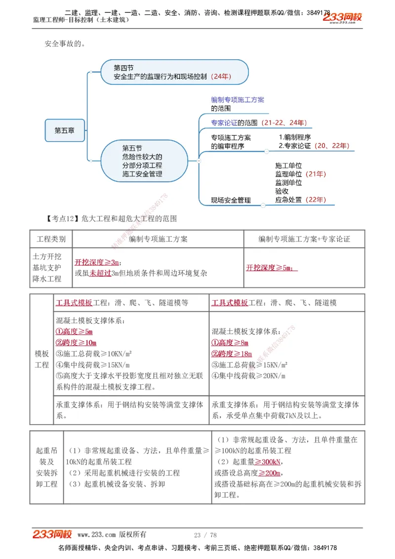 直播点睛班（完）_监理工程师_2025监理工程师_2025年监理工程师SVIP_2025年监理土建控制SVIP_04-冲刺串讲✿考点强化✿小灶集训_21-控制《直播点睛班》江凌俊233