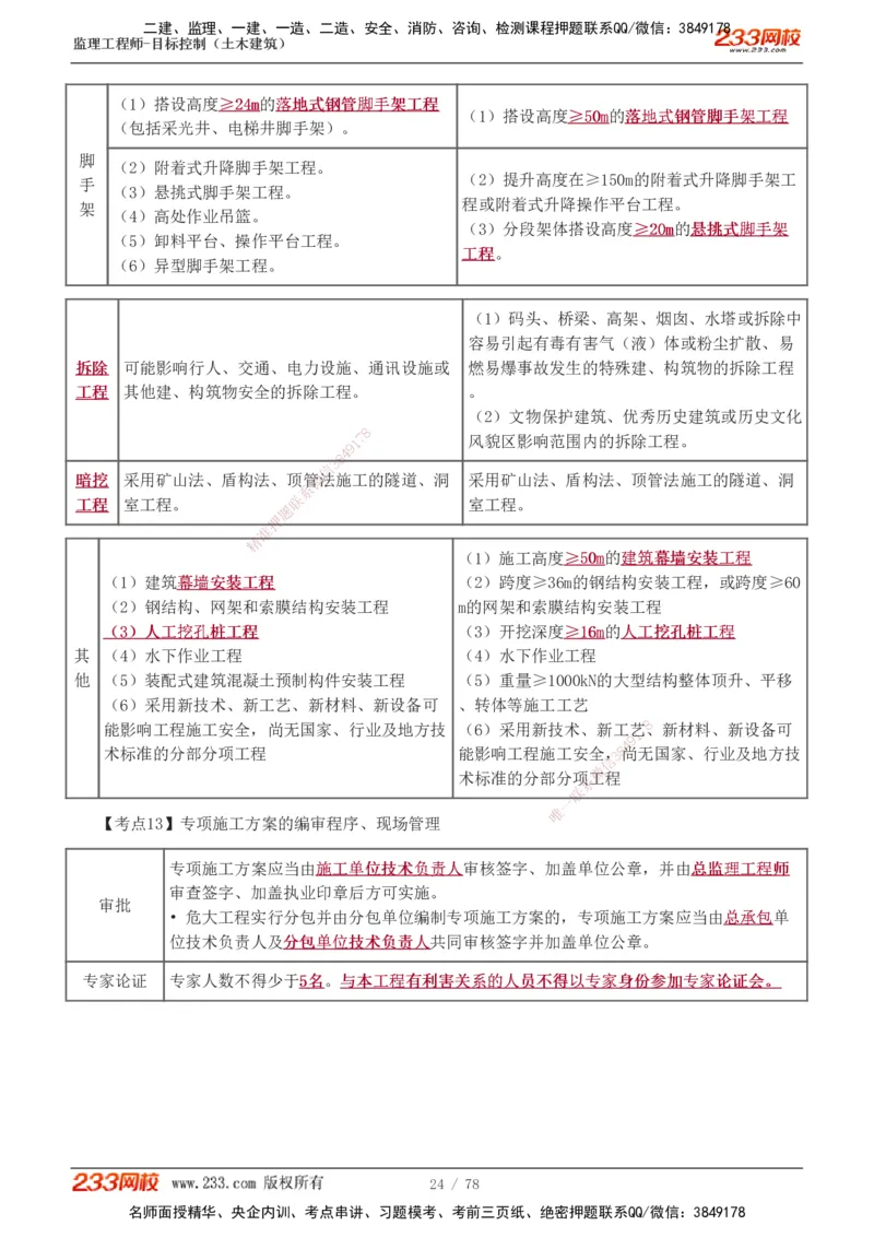 直播点睛班（完）_监理工程师_2025监理工程师_2025年监理工程师SVIP_2025年监理土建控制SVIP_04-冲刺串讲✿考点强化✿小灶集训_21-控制《直播点睛班》江凌俊233