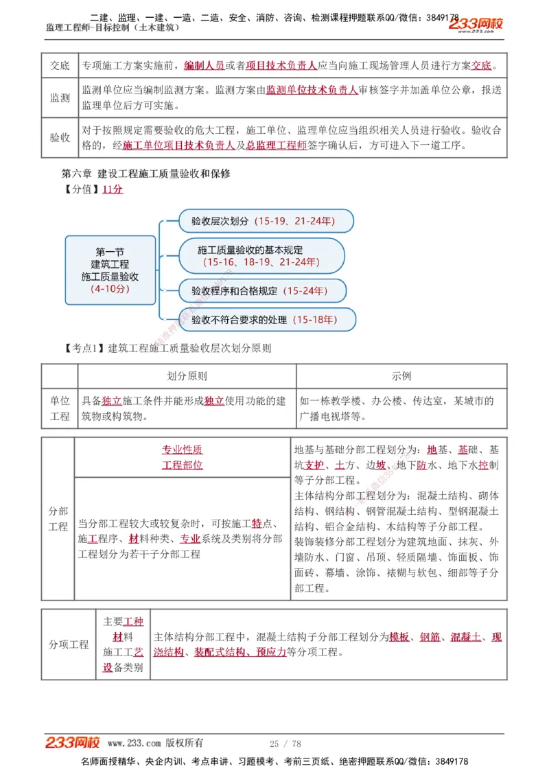 直播点睛班（完）_监理工程师_2025监理工程师_2025年监理工程师SVIP_2025年监理土建控制SVIP_04-冲刺串讲✿考点强化✿小灶集训_21-控制《直播点睛班》江凌俊233