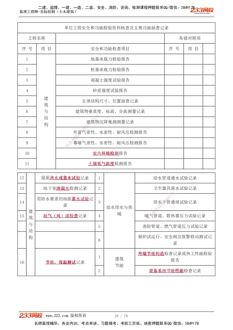 直播点睛班（完）_监理工程师_2025监理工程师_2025年监理工程师SVIP_2025年监理土建控制SVIP_04-冲刺串讲✿考点强化✿小灶集训_21-控制《直播点睛班》江凌俊233