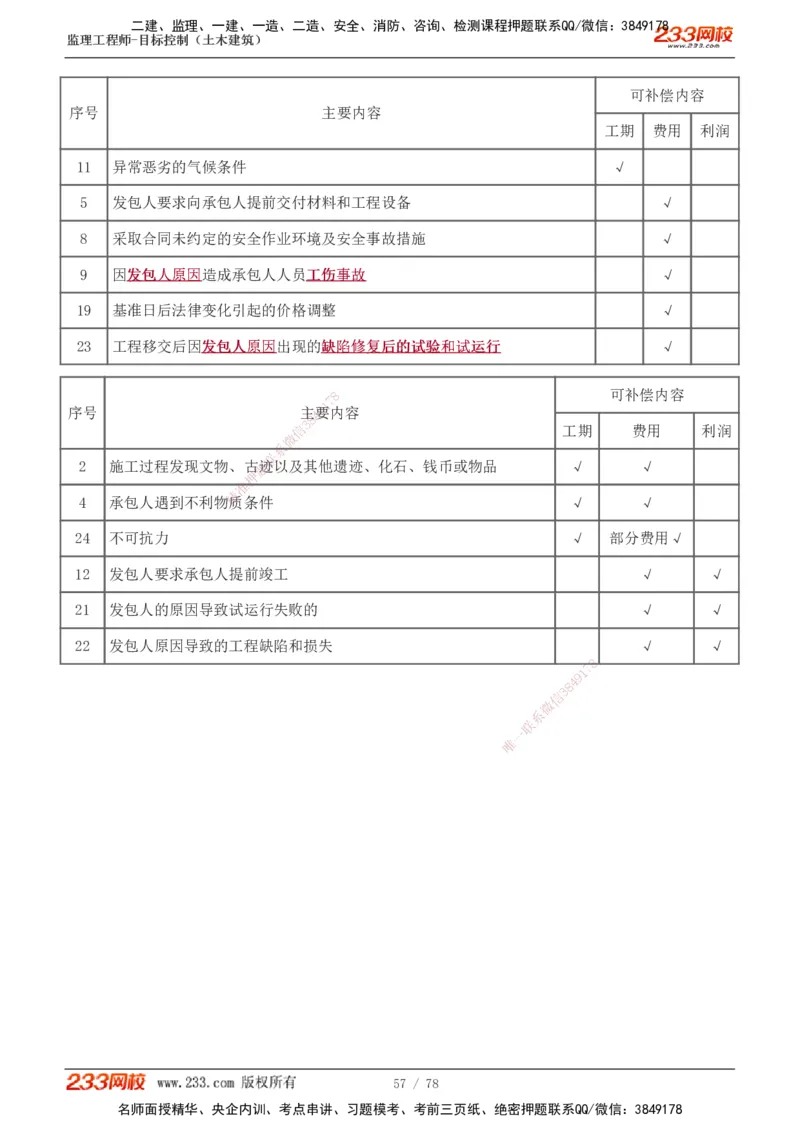 直播点睛班（完）_监理工程师_2025监理工程师_2025年监理工程师SVIP_2025年监理土建控制SVIP_04-冲刺串讲✿考点强化✿小灶集训_21-控制《直播点睛班》江凌俊233