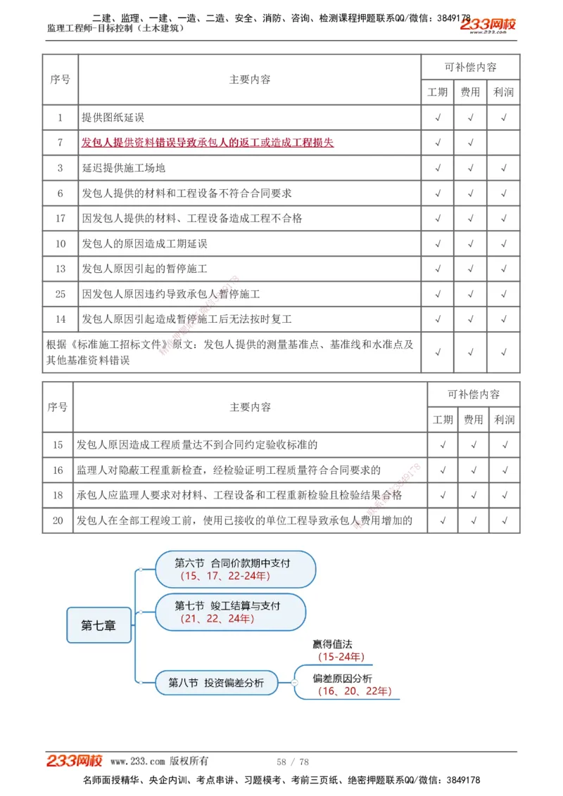 直播点睛班（完）_监理工程师_2025监理工程师_2025年监理工程师SVIP_2025年监理土建控制SVIP_04-冲刺串讲✿考点强化✿小灶集训_21-控制《直播点睛班》江凌俊233