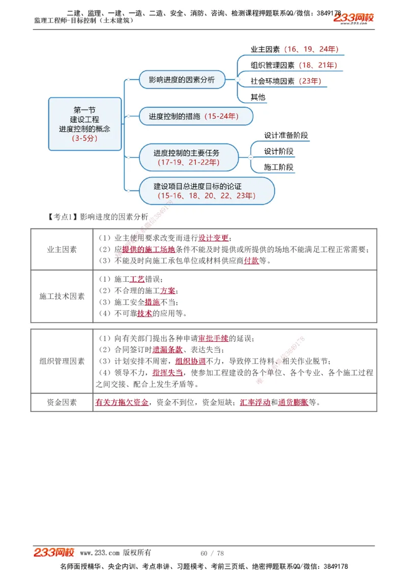 直播点睛班（完）_监理工程师_2025监理工程师_2025年监理工程师SVIP_2025年监理土建控制SVIP_04-冲刺串讲✿考点强化✿小灶集训_21-控制《直播点睛班》江凌俊233