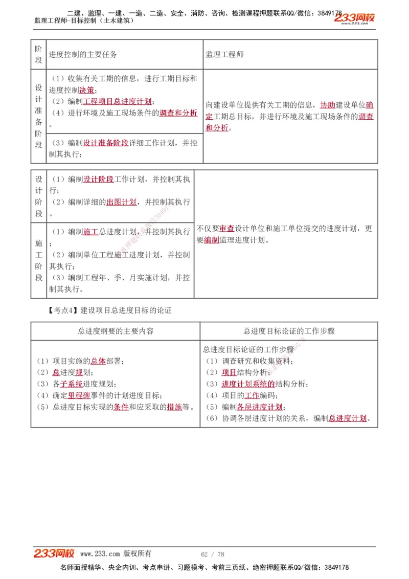 直播点睛班（完）_监理工程师_2025监理工程师_2025年监理工程师SVIP_2025年监理土建控制SVIP_04-冲刺串讲✿考点强化✿小灶集训_21-控制《直播点睛班》江凌俊233
