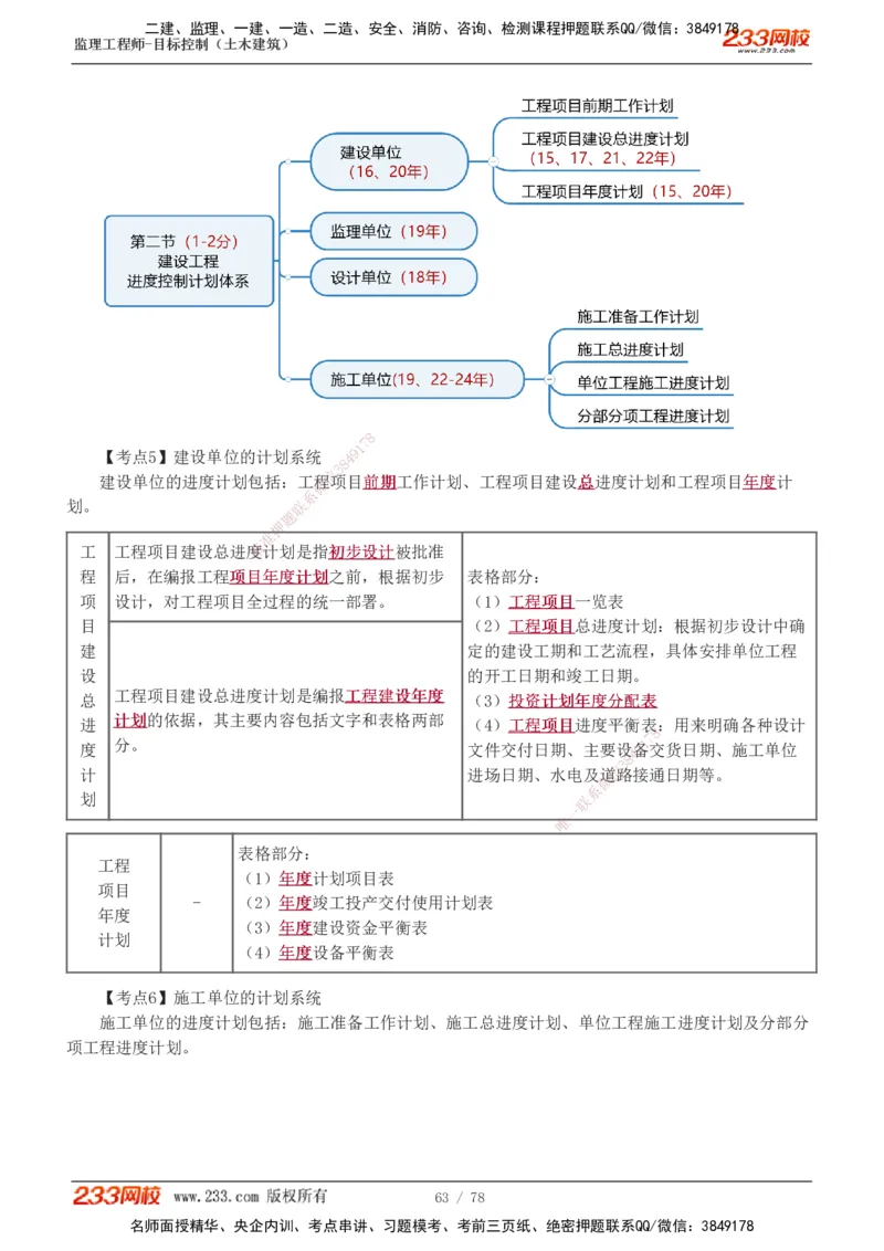 直播点睛班（完）_监理工程师_2025监理工程师_2025年监理工程师SVIP_2025年监理土建控制SVIP_04-冲刺串讲✿考点强化✿小灶集训_21-控制《直播点睛班》江凌俊233