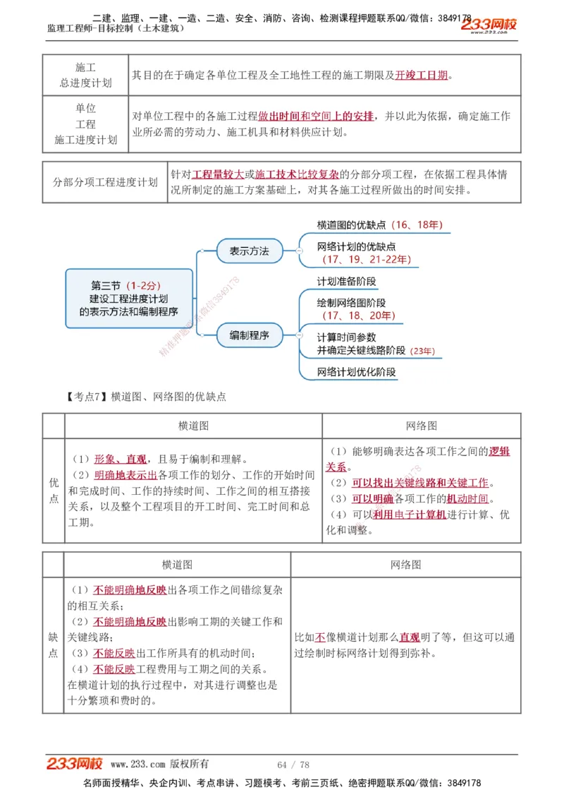 直播点睛班（完）_监理工程师_2025监理工程师_2025年监理工程师SVIP_2025年监理土建控制SVIP_04-冲刺串讲✿考点强化✿小灶集训_21-控制《直播点睛班》江凌俊233