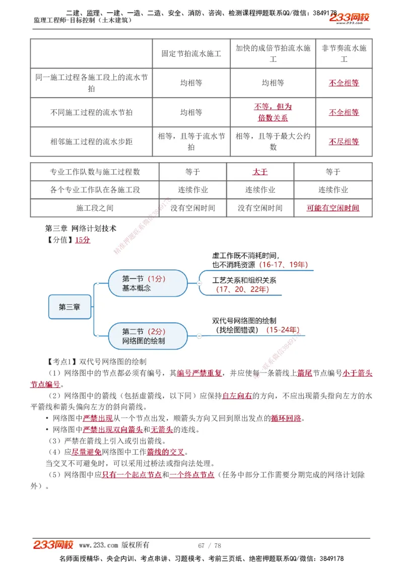 直播点睛班（完）_监理工程师_2025监理工程师_2025年监理工程师SVIP_2025年监理土建控制SVIP_04-冲刺串讲✿考点强化✿小灶集训_21-控制《直播点睛班》江凌俊233