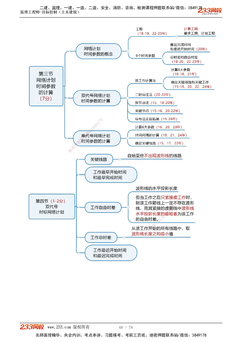 直播点睛班（完）_监理工程师_2025监理工程师_2025年监理工程师SVIP_2025年监理土建控制SVIP_04-冲刺串讲✿考点强化✿小灶集训_21-控制《直播点睛班》江凌俊233