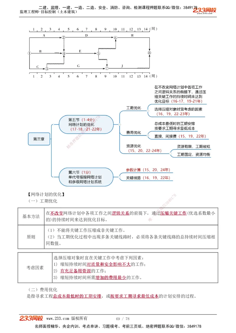 直播点睛班（完）_监理工程师_2025监理工程师_2025年监理工程师SVIP_2025年监理土建控制SVIP_04-冲刺串讲✿考点强化✿小灶集训_21-控制《直播点睛班》江凌俊233