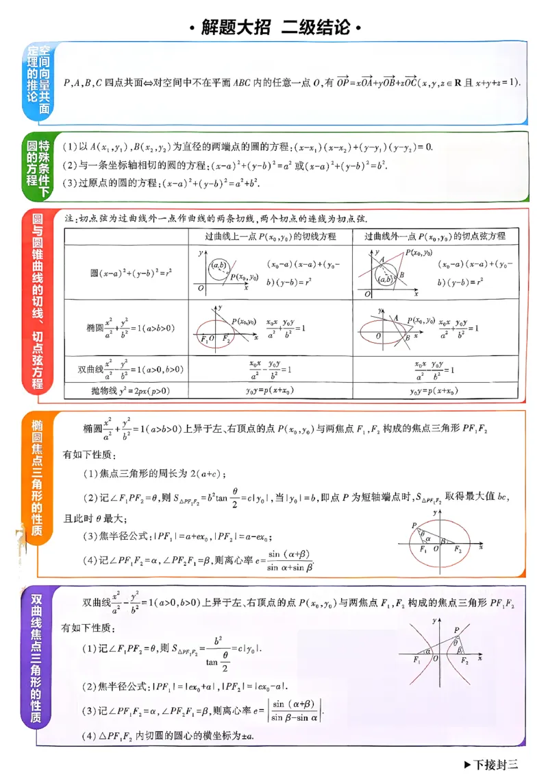 狂K重点(1)_数学_2026版高中必刷题数学《人教B版》_2026版高中必刷题数学选择性必修一人教B版