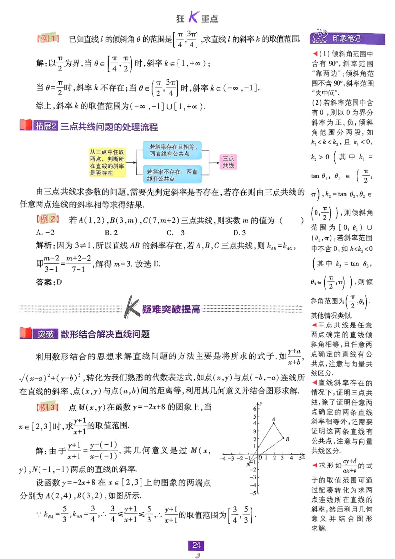 狂K重点(1)_数学_2026版高中必刷题数学《人教B版》_2026版高中必刷题数学选择性必修一人教B版