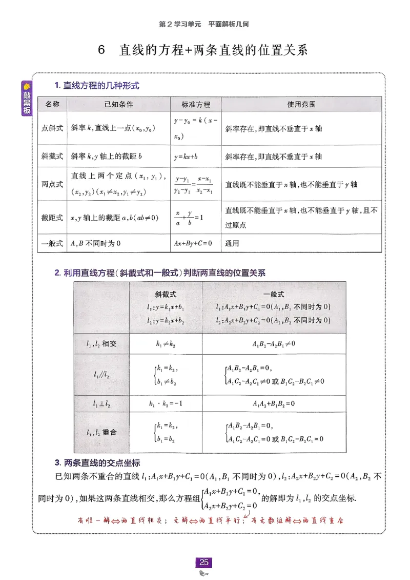 狂K重点(1)_数学_2026版高中必刷题数学《人教B版》_2026版高中必刷题数学选择性必修一人教B版