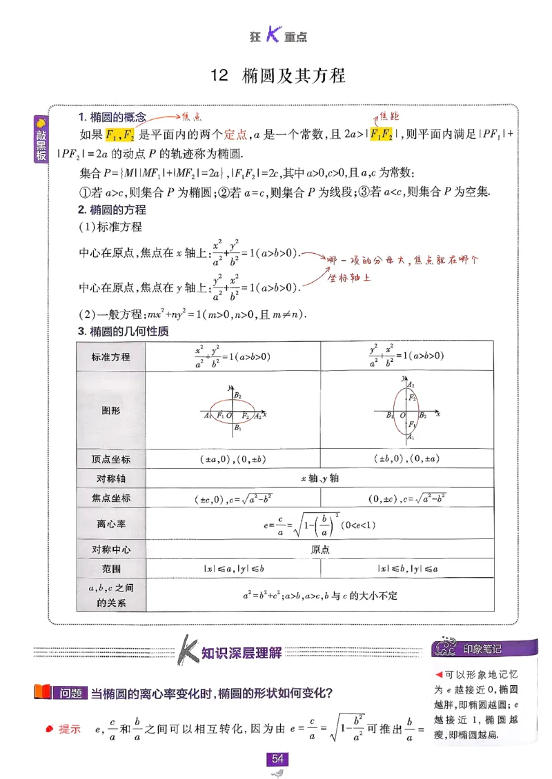 狂K重点(1)_数学_2026版高中必刷题数学《人教B版》_2026版高中必刷题数学选择性必修一人教B版