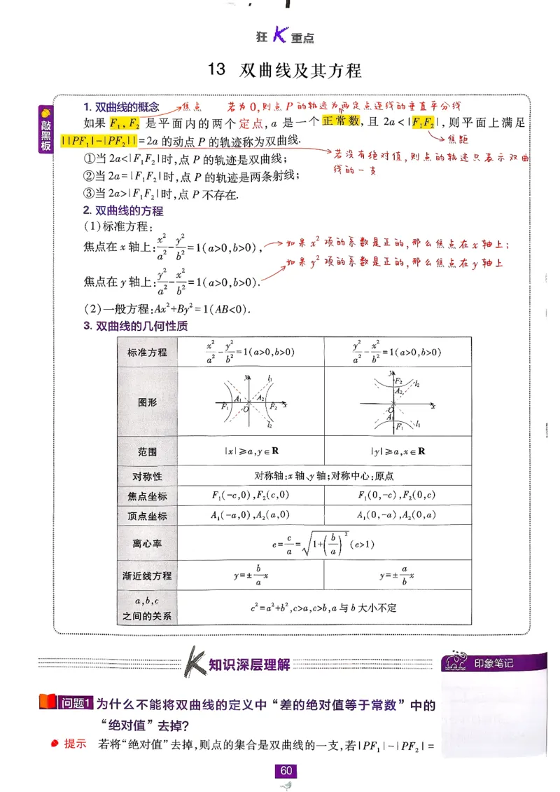 狂K重点(1)_数学_2026版高中必刷题数学《人教B版》_2026版高中必刷题数学选择性必修一人教B版