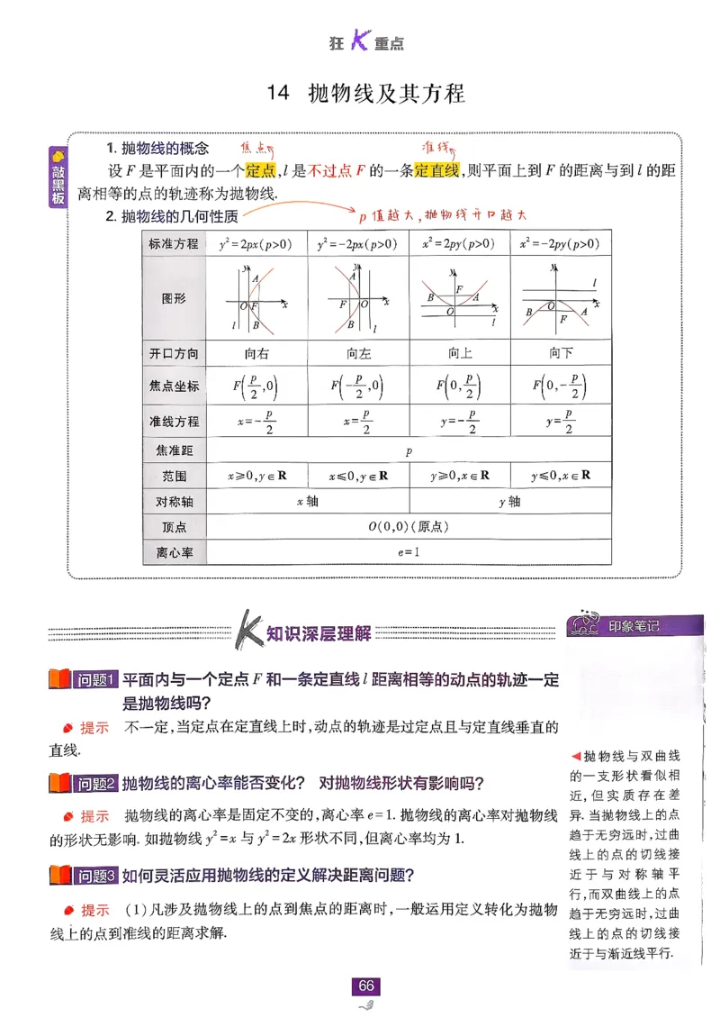 狂K重点(1)_数学_2026版高中必刷题数学《人教B版》_2026版高中必刷题数学选择性必修一人教B版