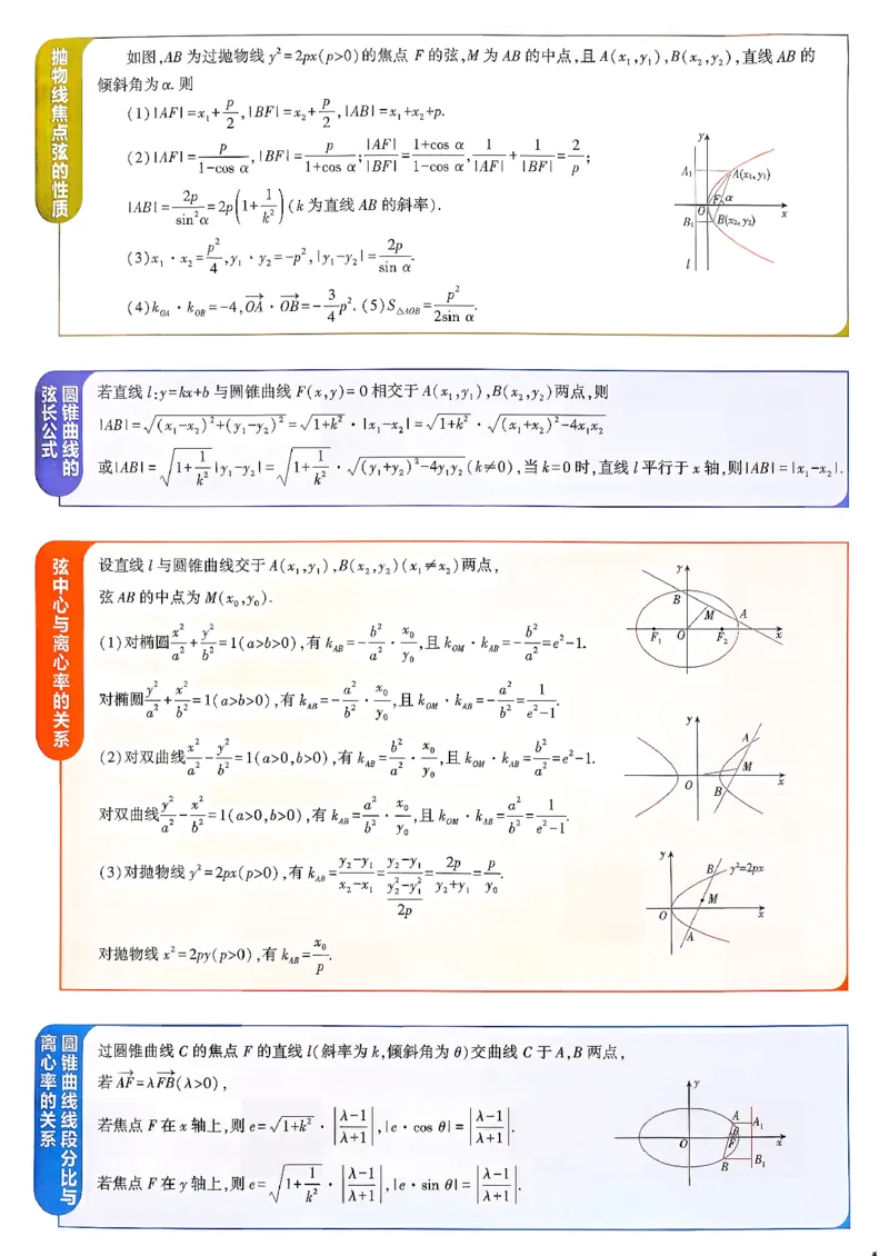 狂K重点(1)_数学_2026版高中必刷题数学《人教B版》_2026版高中必刷题数学选择性必修一人教B版
