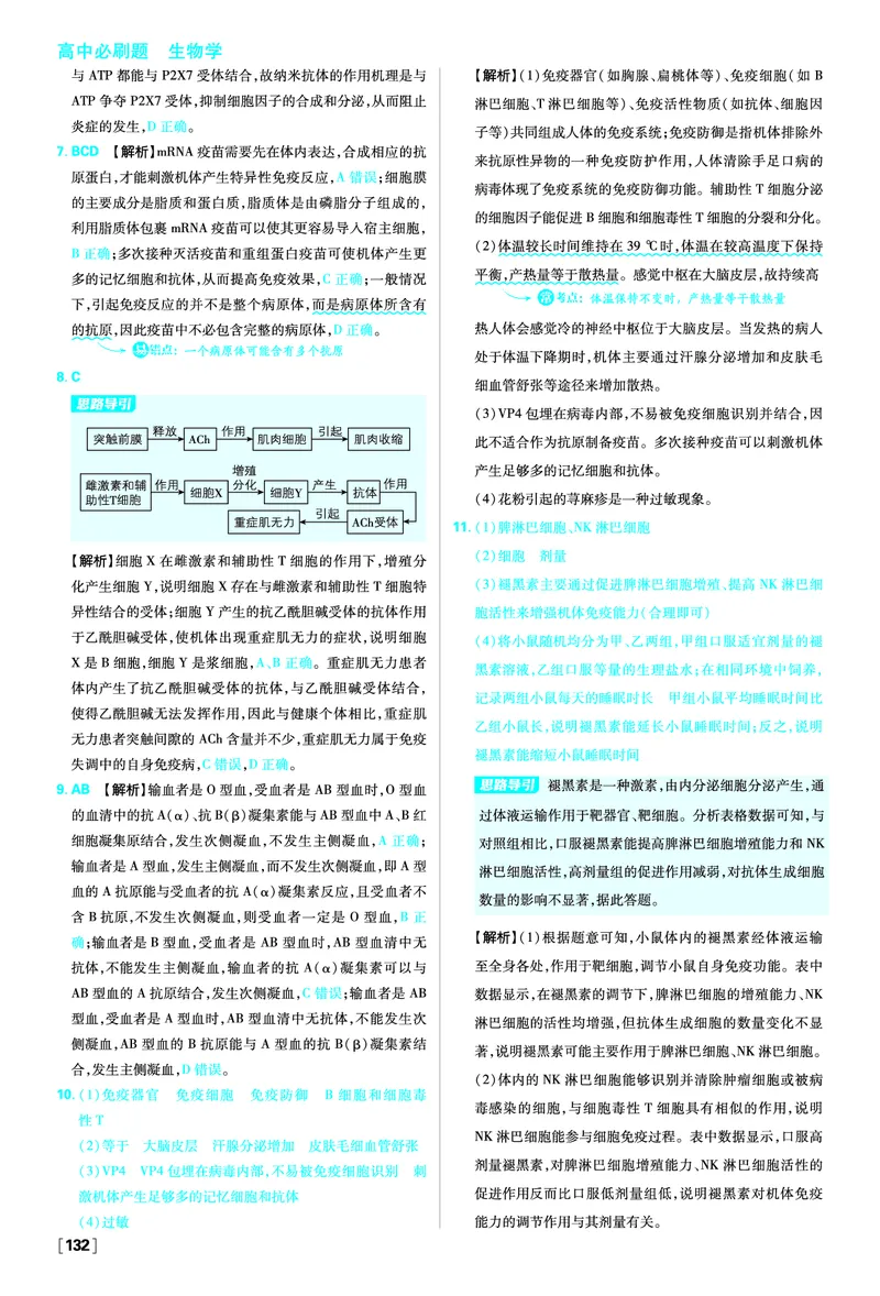 第4章免疫调节_生物_2026版高中必刷题生物人教版_2026版高中必刷题生物选修1RJ_2025秋高中必刷题生物学选择性必修1稳态与调节RJ不定项选择题模式_图书答案