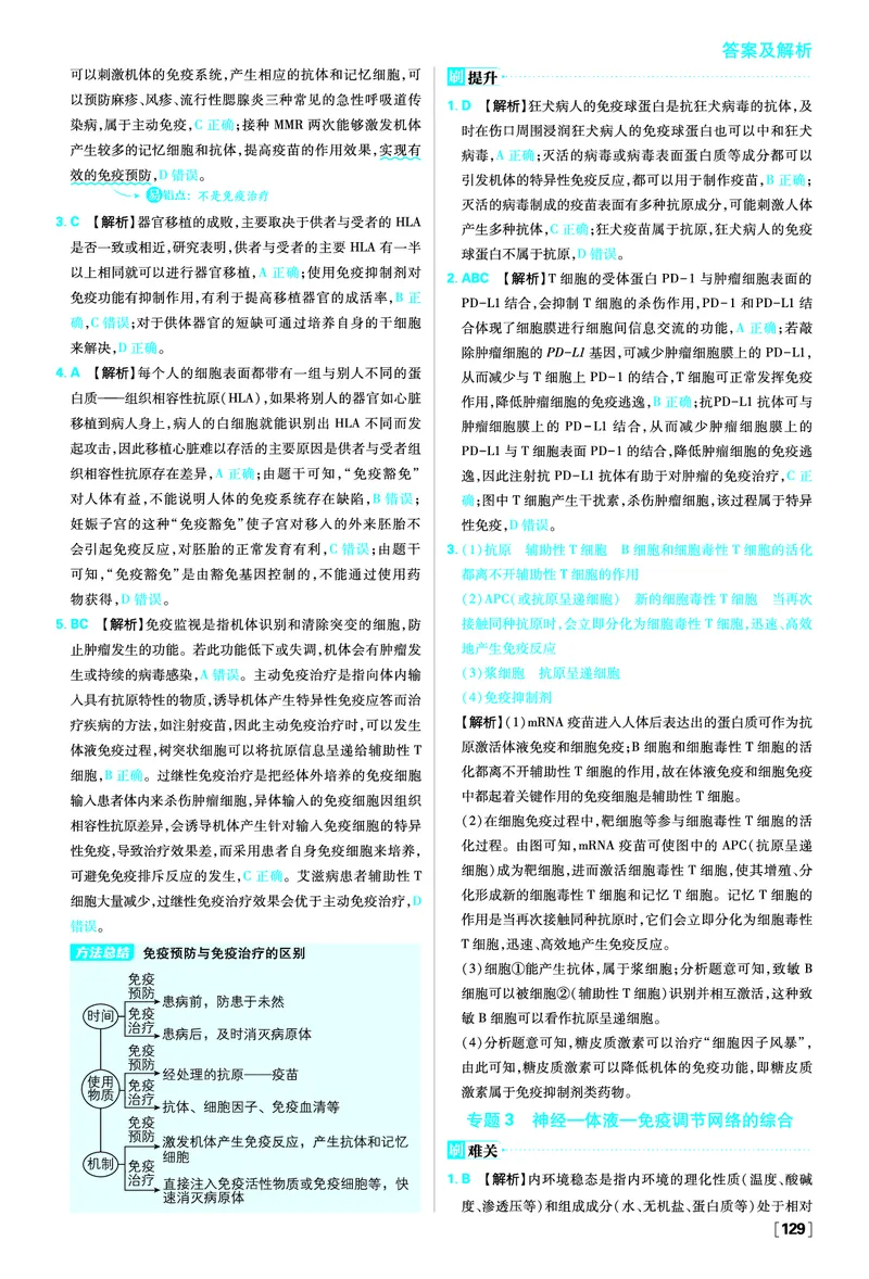 第4章免疫调节_生物_2026版高中必刷题生物人教版_2026版高中必刷题生物选修1RJ_2025秋高中必刷题生物学选择性必修1稳态与调节RJ不定项选择题模式_图书答案
