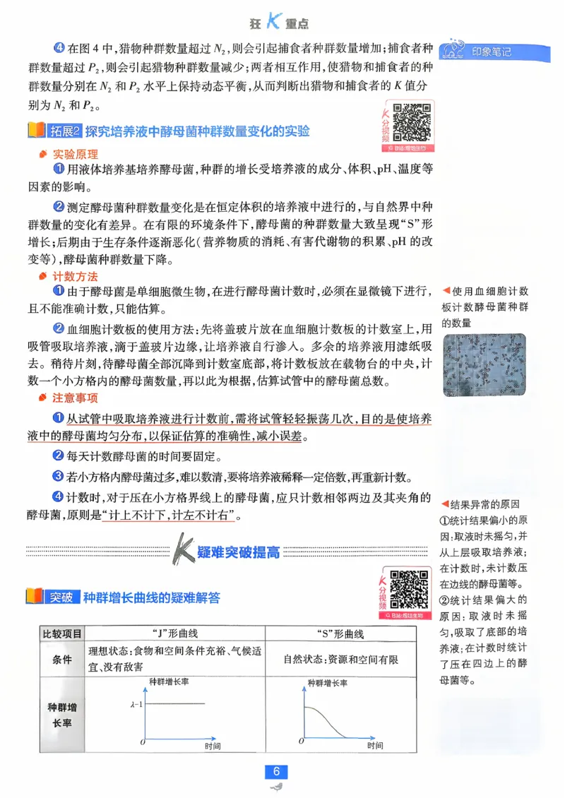 狂k重点生物选修2_生物_2026版高中必刷题生物人教版_2026春高中必刷题生物必修2RJ