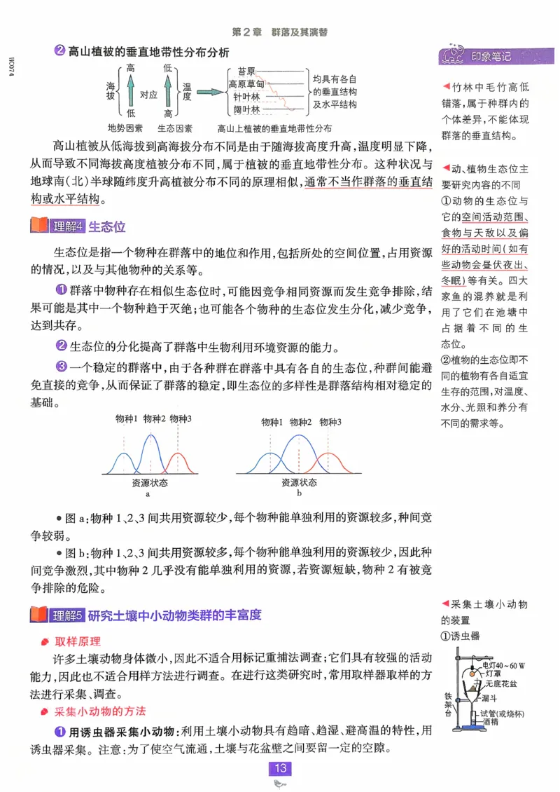 狂k重点生物选修2_生物_2026版高中必刷题生物人教版_2026春高中必刷题生物必修2RJ