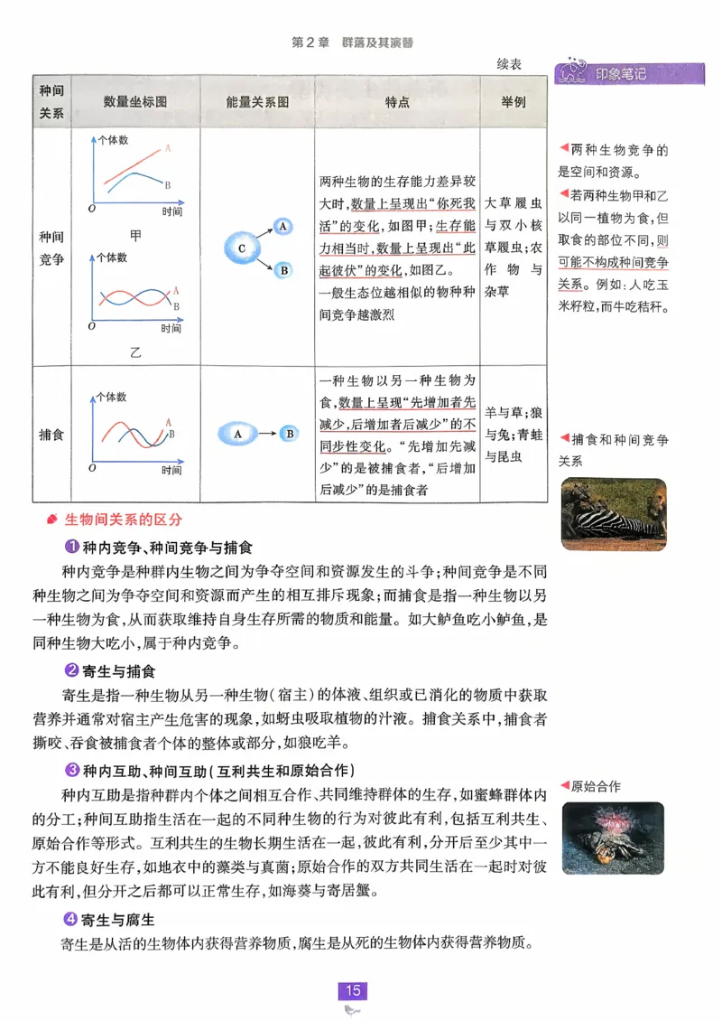 狂k重点生物选修2_生物_2026版高中必刷题生物人教版_2026春高中必刷题生物必修2RJ