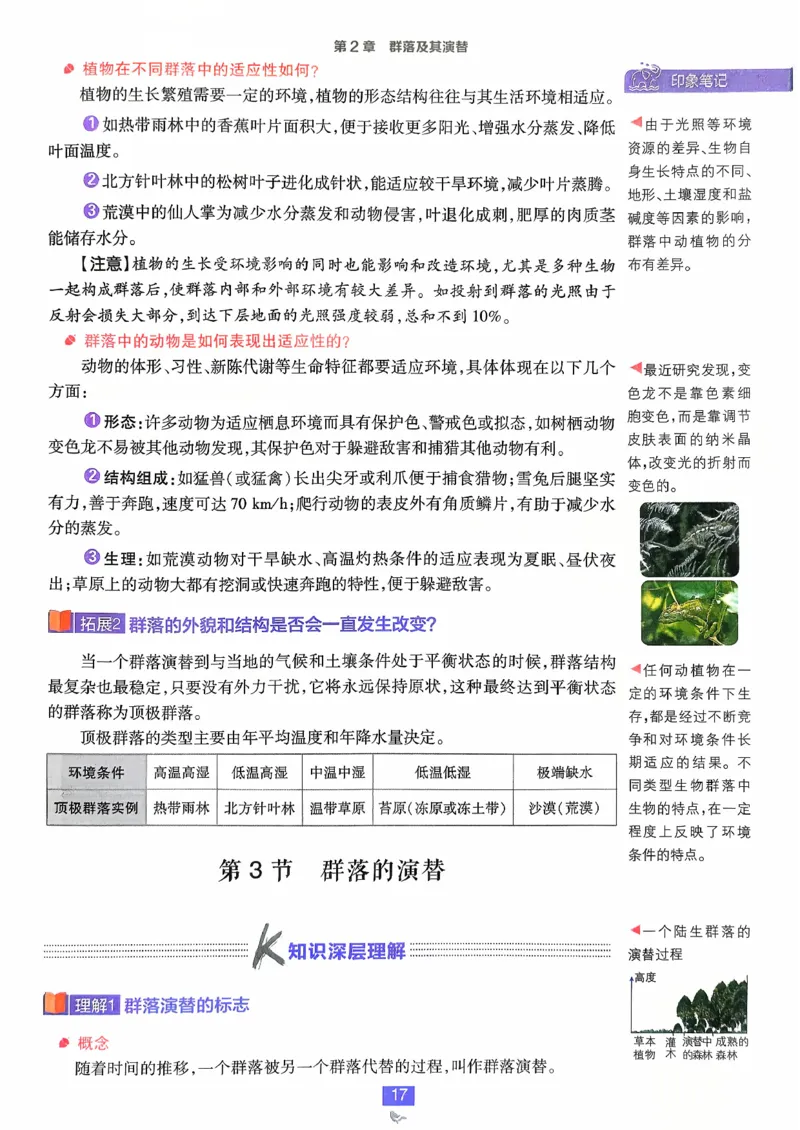 狂k重点生物选修2_生物_2026版高中必刷题生物人教版_2026春高中必刷题生物必修2RJ