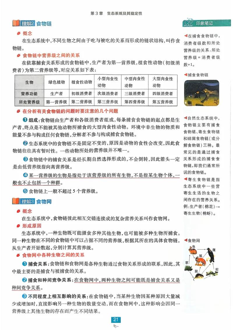 狂k重点生物选修2_生物_2026版高中必刷题生物人教版_2026春高中必刷题生物必修2RJ