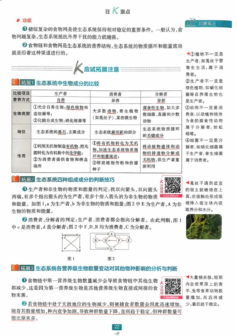 狂k重点生物选修2_生物_2026版高中必刷题生物人教版_2026春高中必刷题生物必修2RJ