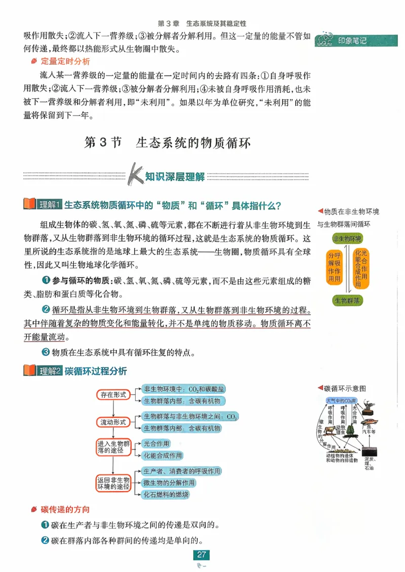 狂k重点生物选修2_生物_2026版高中必刷题生物人教版_2026春高中必刷题生物必修2RJ
