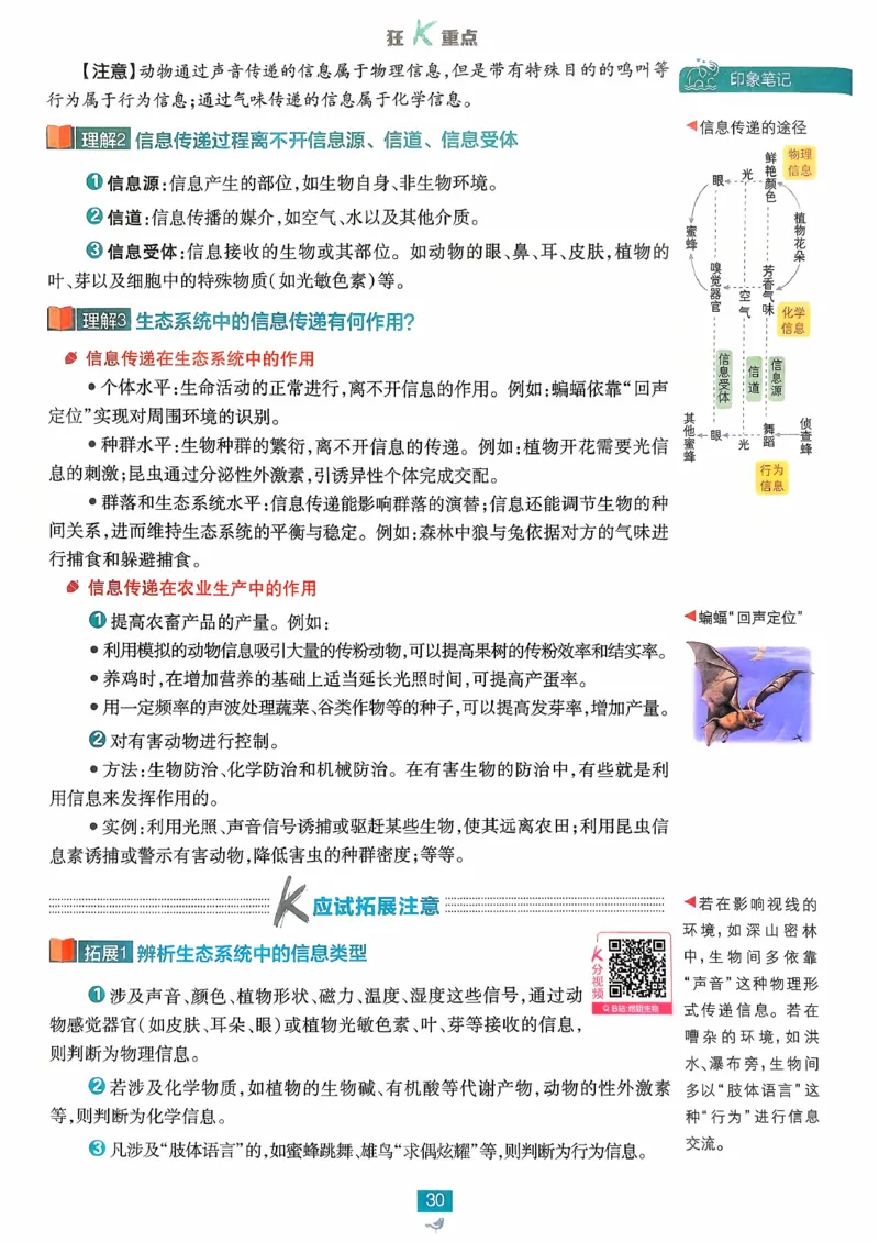 狂k重点生物选修2_生物_2026版高中必刷题生物人教版_2026春高中必刷题生物必修2RJ