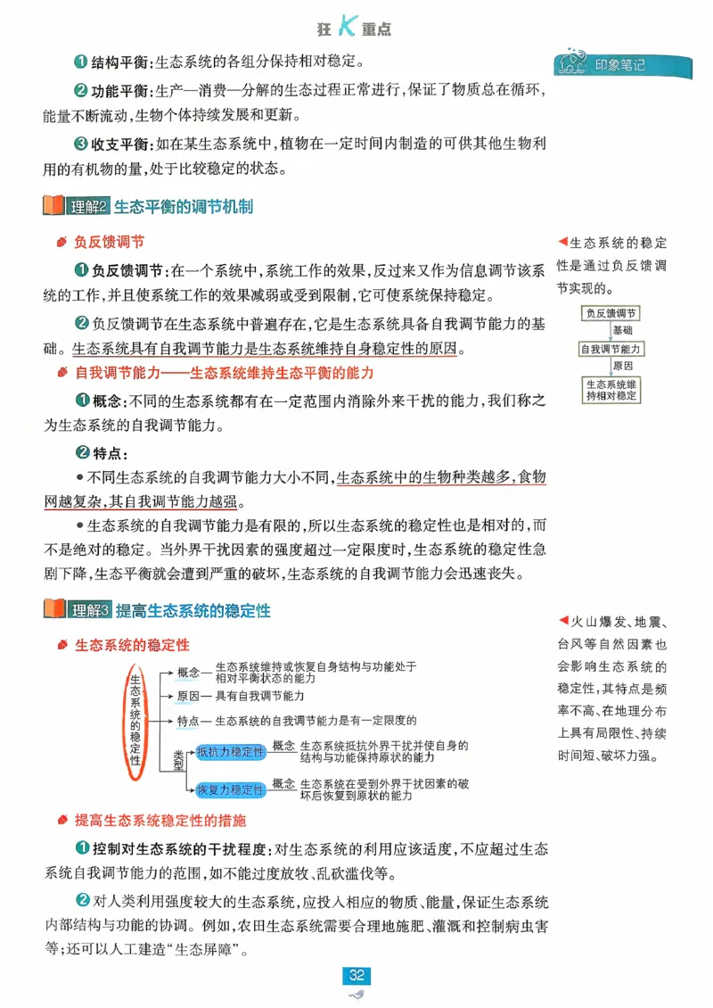 狂k重点生物选修2_生物_2026版高中必刷题生物人教版_2026春高中必刷题生物必修2RJ