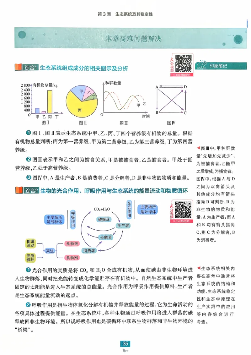 狂k重点生物选修2_生物_2026版高中必刷题生物人教版_2026春高中必刷题生物必修2RJ