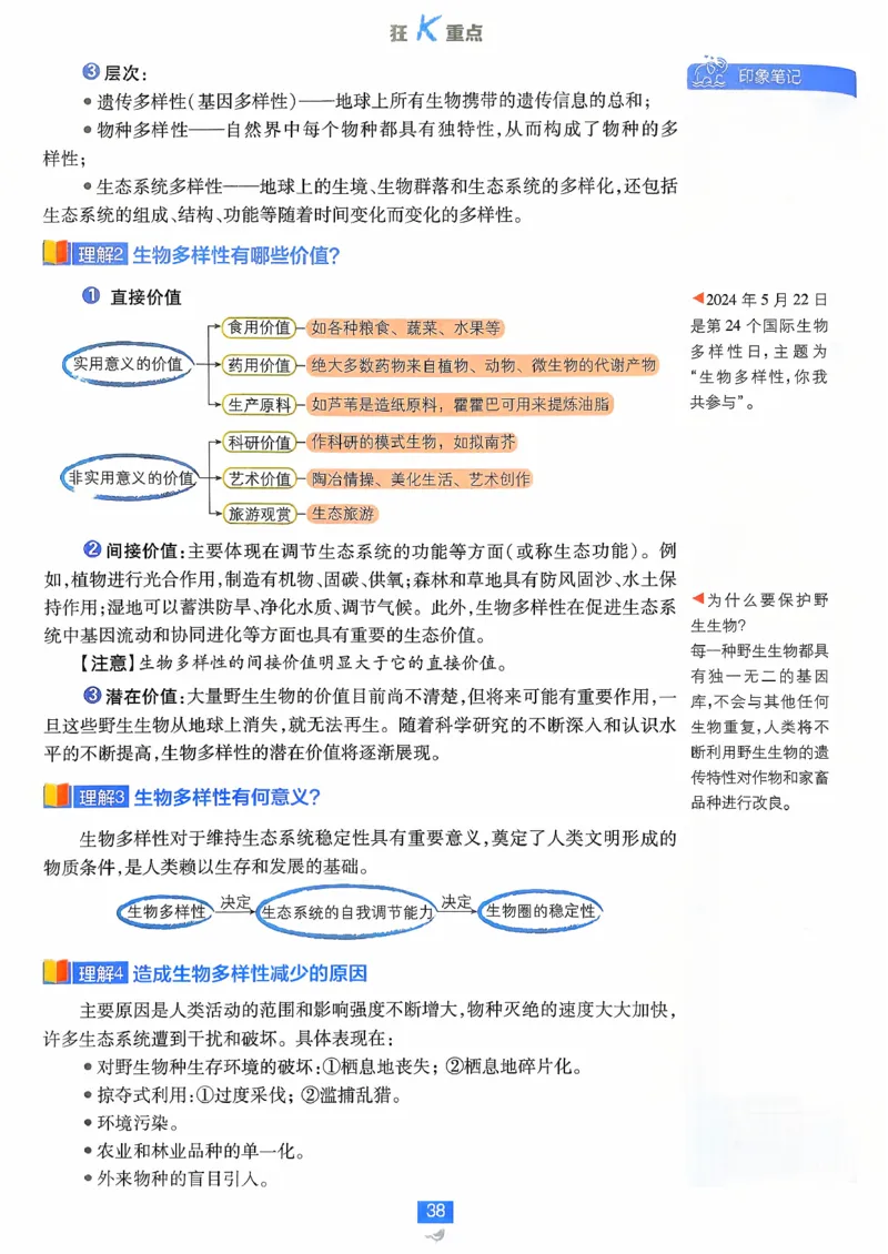狂k重点生物选修2_生物_2026版高中必刷题生物人教版_2026春高中必刷题生物必修2RJ