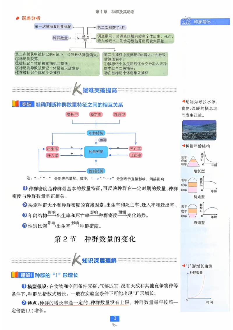 狂k重点生物选修2_生物_2026版高中必刷题生物人教版_2026春高中必刷题生物必修2RJ