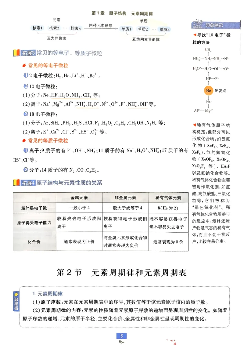 狂k重点化学必修2LK_化学_2026版高中必刷题化学《鲁科》_26春化学-鲁科-必修二