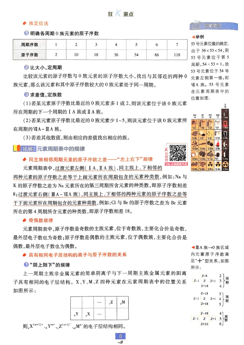 狂k重点化学必修2LK_化学_2026版高中必刷题化学《鲁科》_26春化学-鲁科-必修二