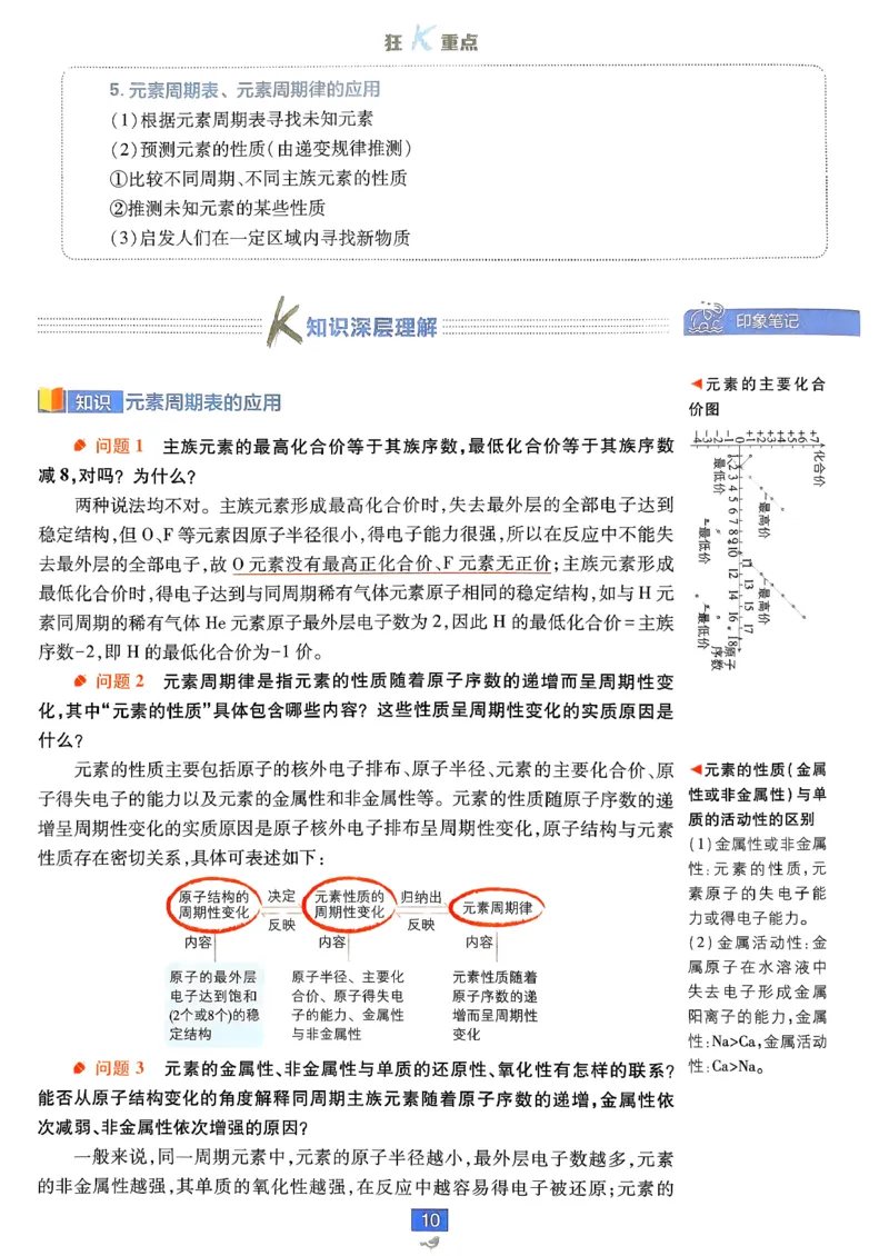 狂k重点化学必修2LK_化学_2026版高中必刷题化学《鲁科》_26春化学-鲁科-必修二