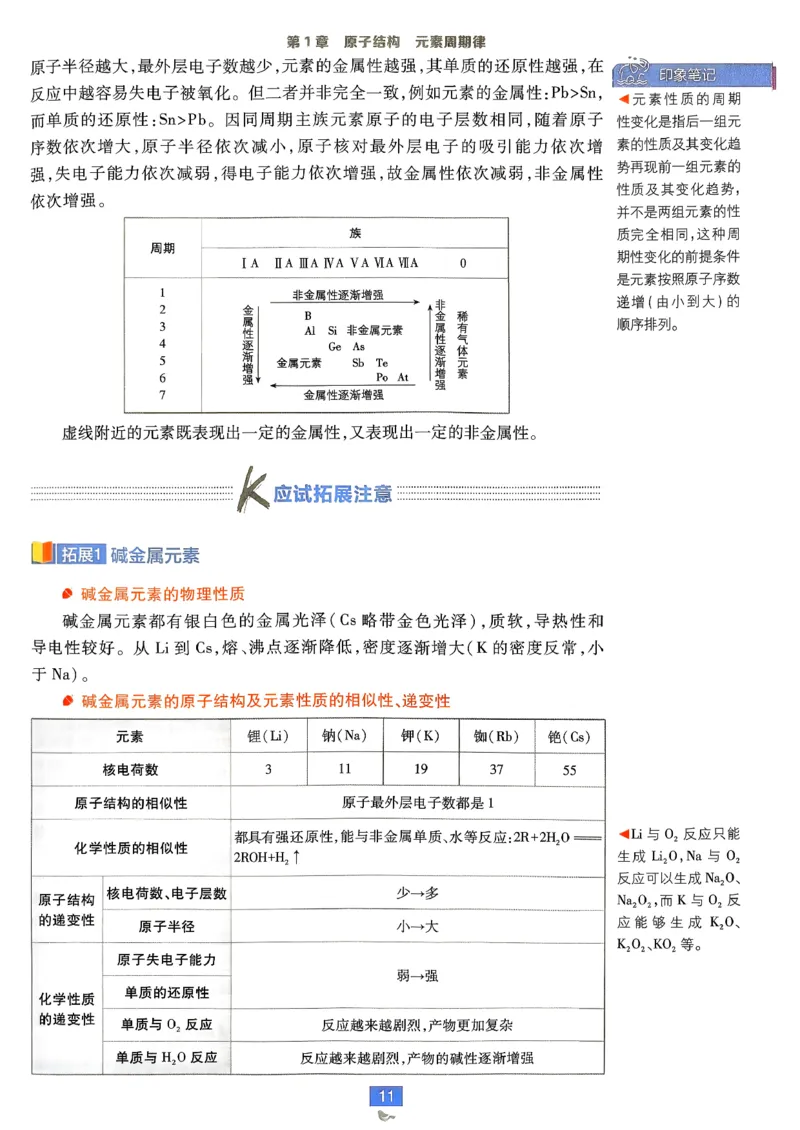 狂k重点化学必修2LK_化学_2026版高中必刷题化学《鲁科》_26春化学-鲁科-必修二