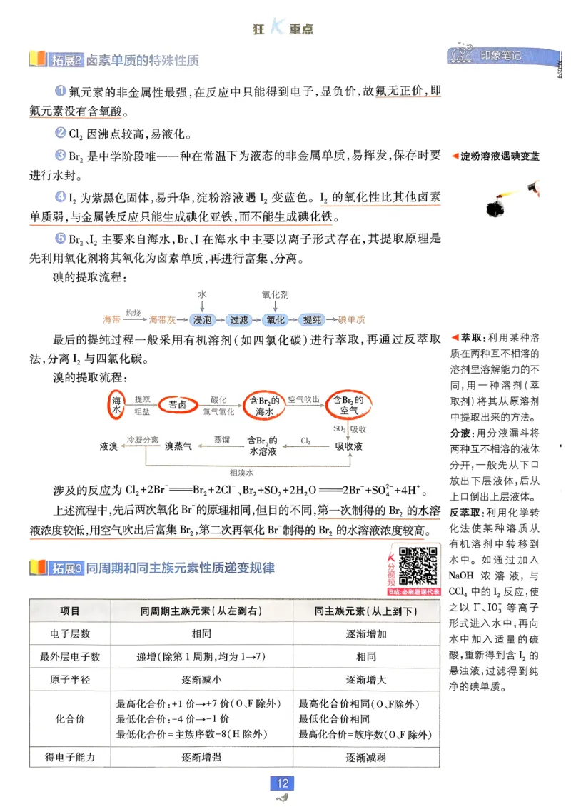 狂k重点化学必修2LK_化学_2026版高中必刷题化学《鲁科》_26春化学-鲁科-必修二