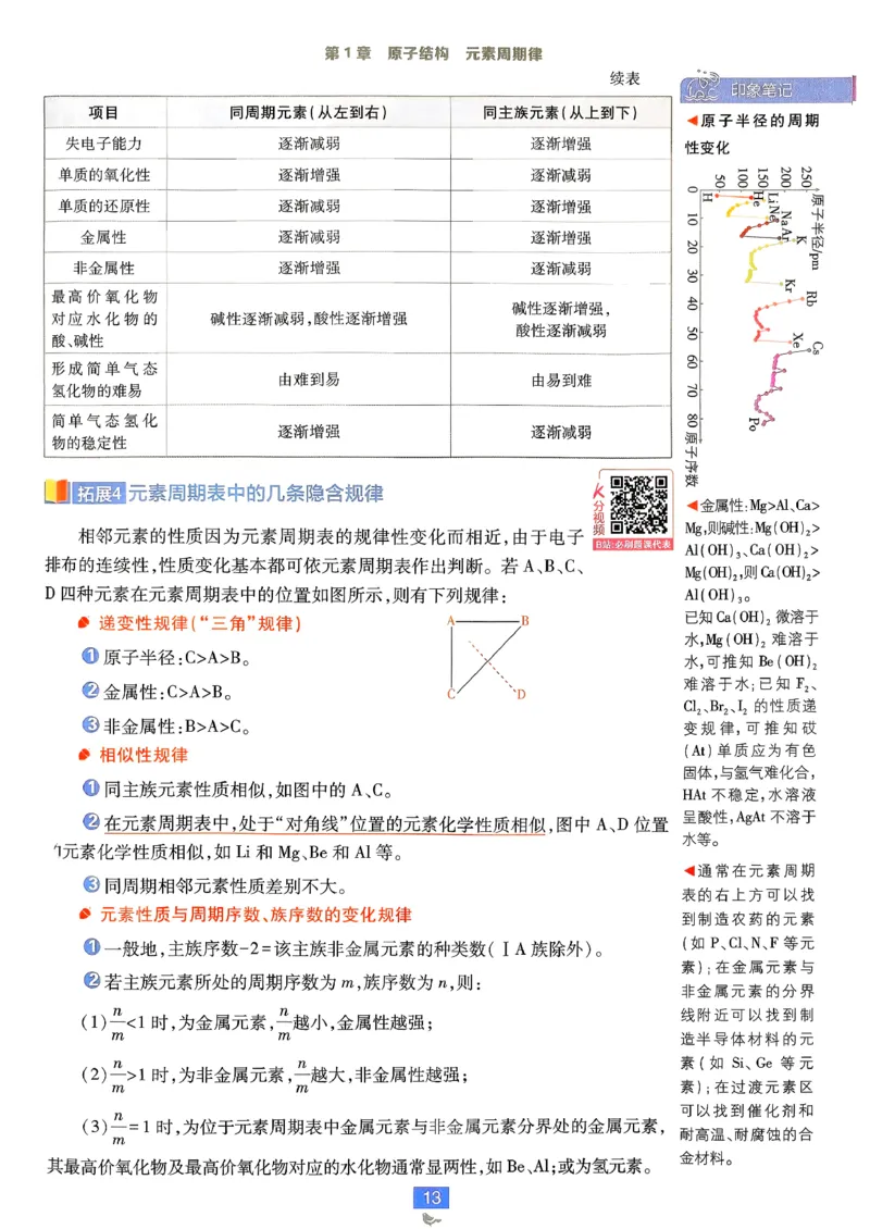 狂k重点化学必修2LK_化学_2026版高中必刷题化学《鲁科》_26春化学-鲁科-必修二