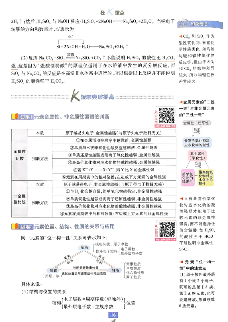 狂k重点化学必修2LK_化学_2026版高中必刷题化学《鲁科》_26春化学-鲁科-必修二