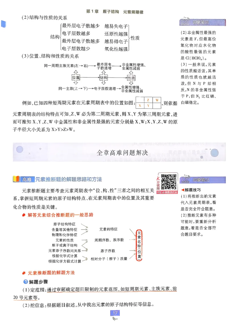 狂k重点化学必修2LK_化学_2026版高中必刷题化学《鲁科》_26春化学-鲁科-必修二