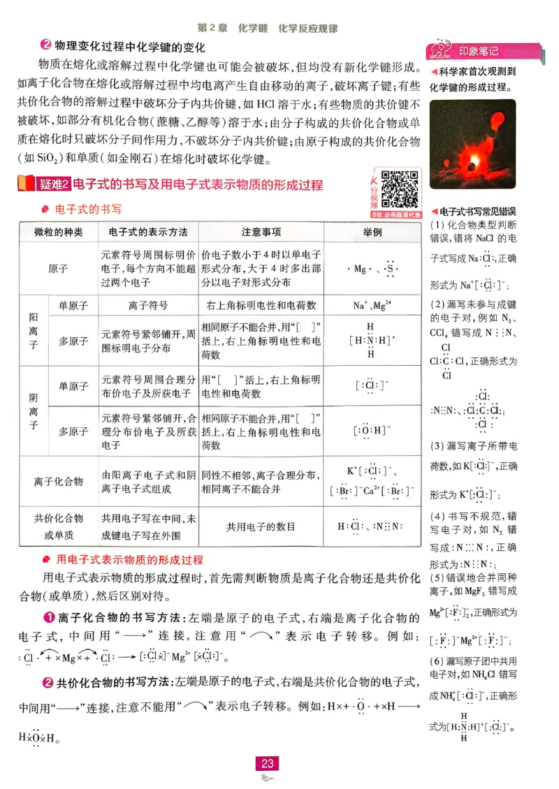 狂k重点化学必修2LK_化学_2026版高中必刷题化学《鲁科》_26春化学-鲁科-必修二