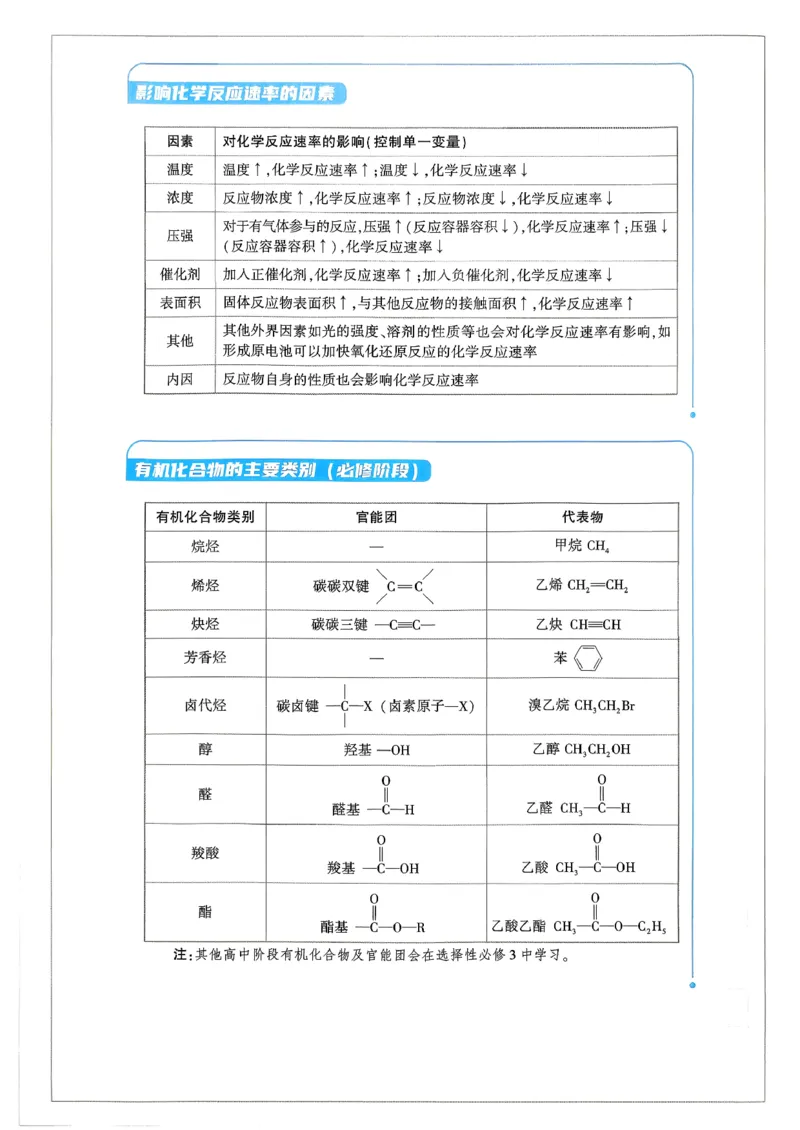 狂k重点化学必修2LK_化学_2026版高中必刷题化学《鲁科》_26春化学-鲁科-必修二